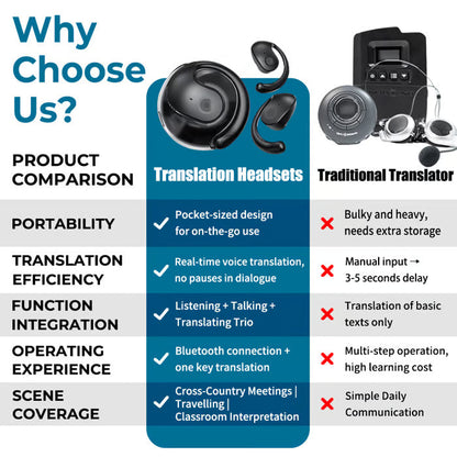 🏆#1 Best Seller ⚡⏰AI Translation Wireless OWS Bluetooth5.4 Earphones (Fit iOS & Android)